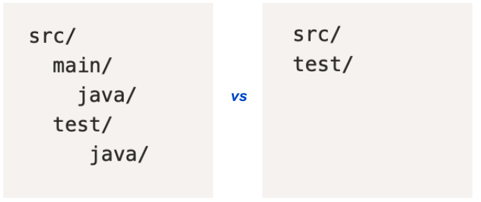 (좌)src 밑 main, test가 있는 구조, (우)src와 test가 같은 레벨인 구조